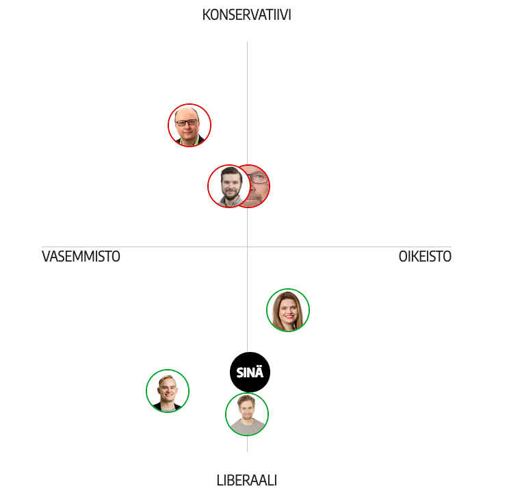 Iltalehti-nelikentta-vaalit-puolueet