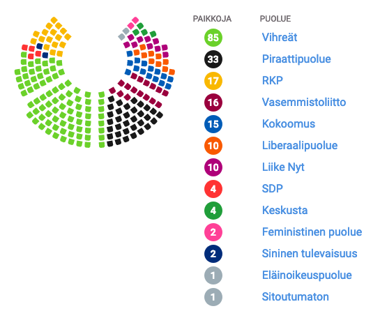 Eduskuntavaalit 2019 vaalikoneet – Toisaalta, mutta toisaalta...
